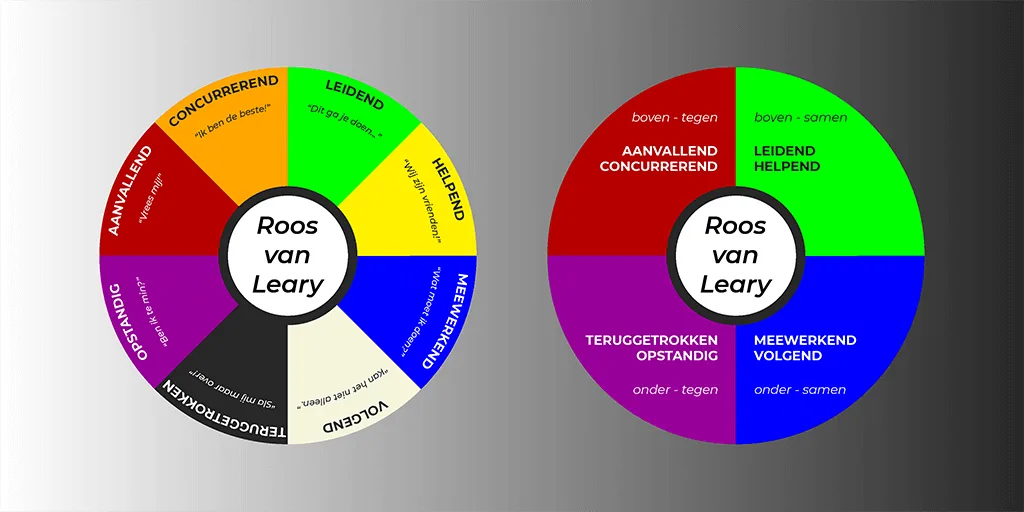 Een min of meer traditionele Roos van Leary (in acht delen) en een vereenvoudigde versie in vier delen voor de uitleg over reciprociteit.